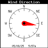 Current Wind Direction