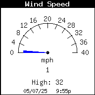 Current Wind Speed